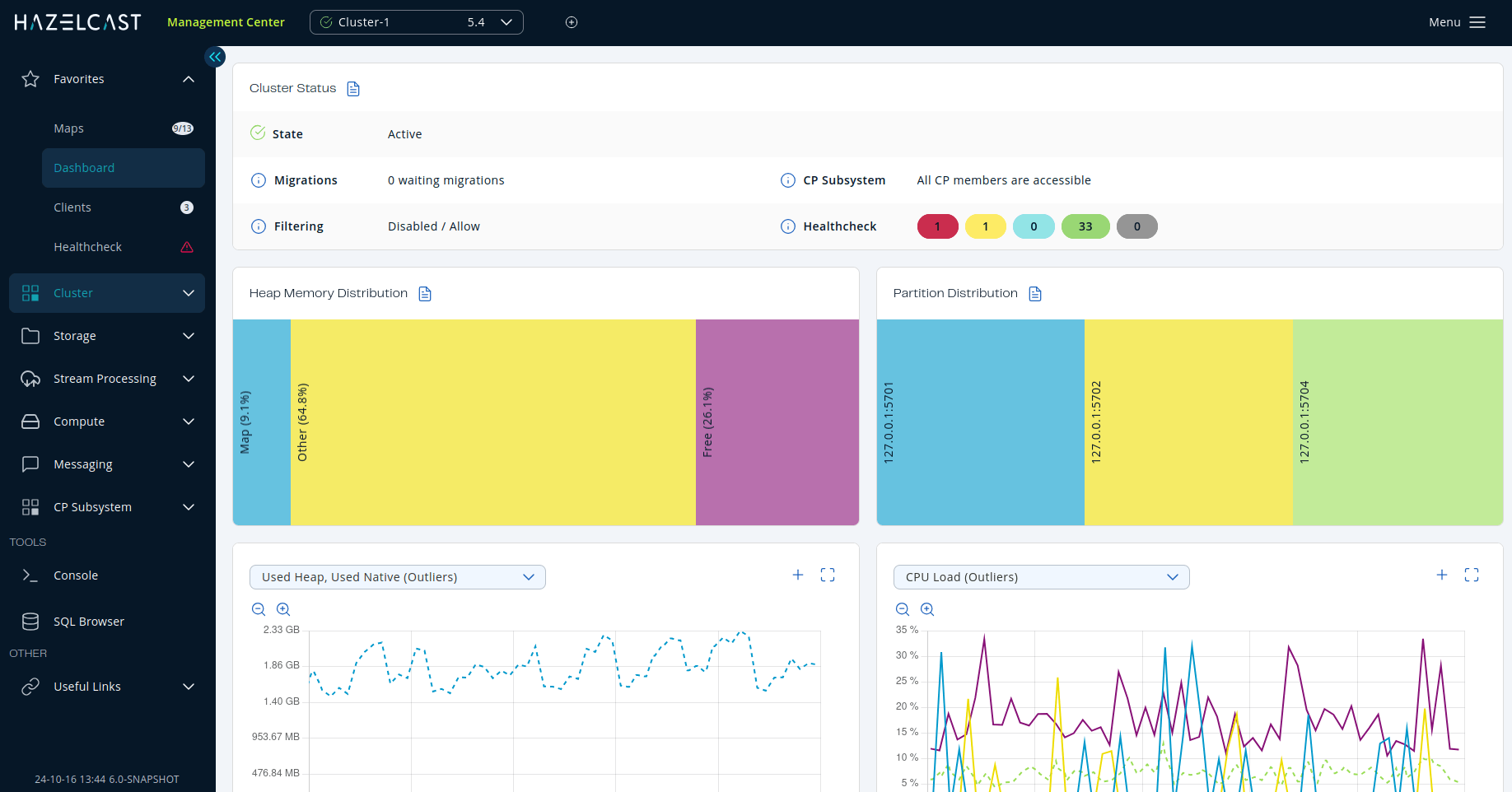 New dashboard design